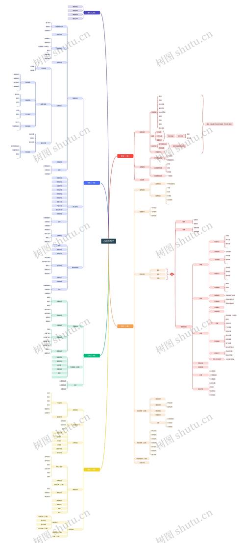 网络图app软件开发指南