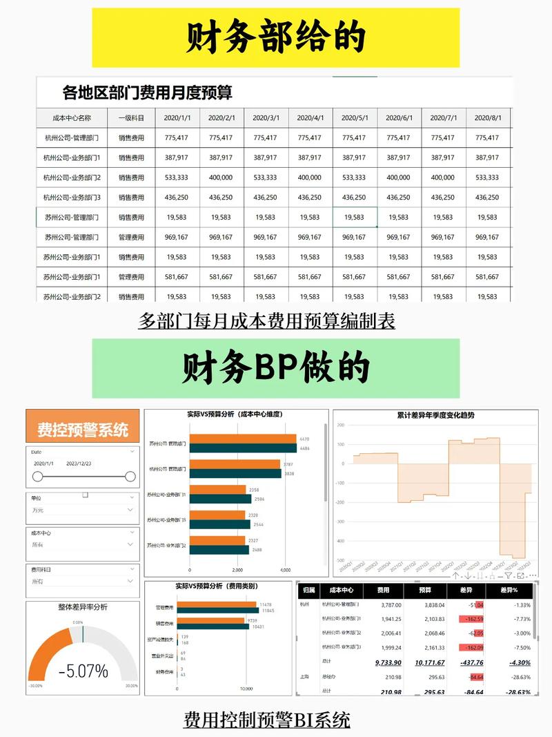 网络公司成本费用分析指南