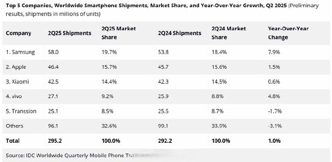 戴尔笔记本电脑，223年市场份额 overview