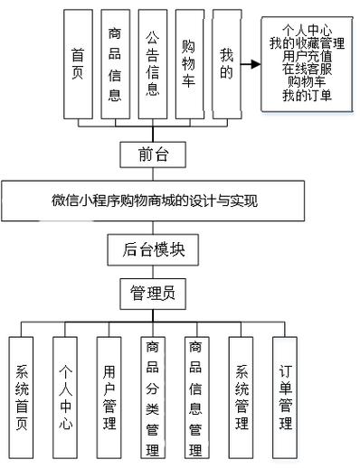 商城服务器搭建技术解析