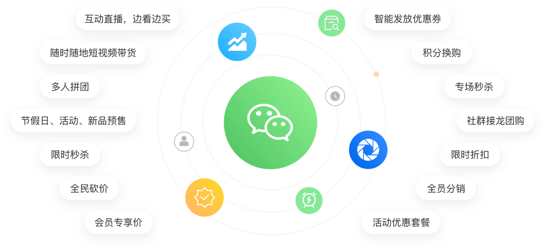 微信营销，未来社交的双刃剑