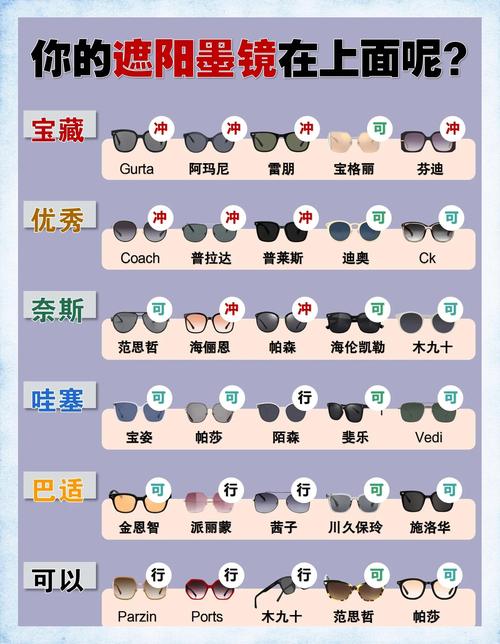 如何打造高效、友好的太阳镜商城网站