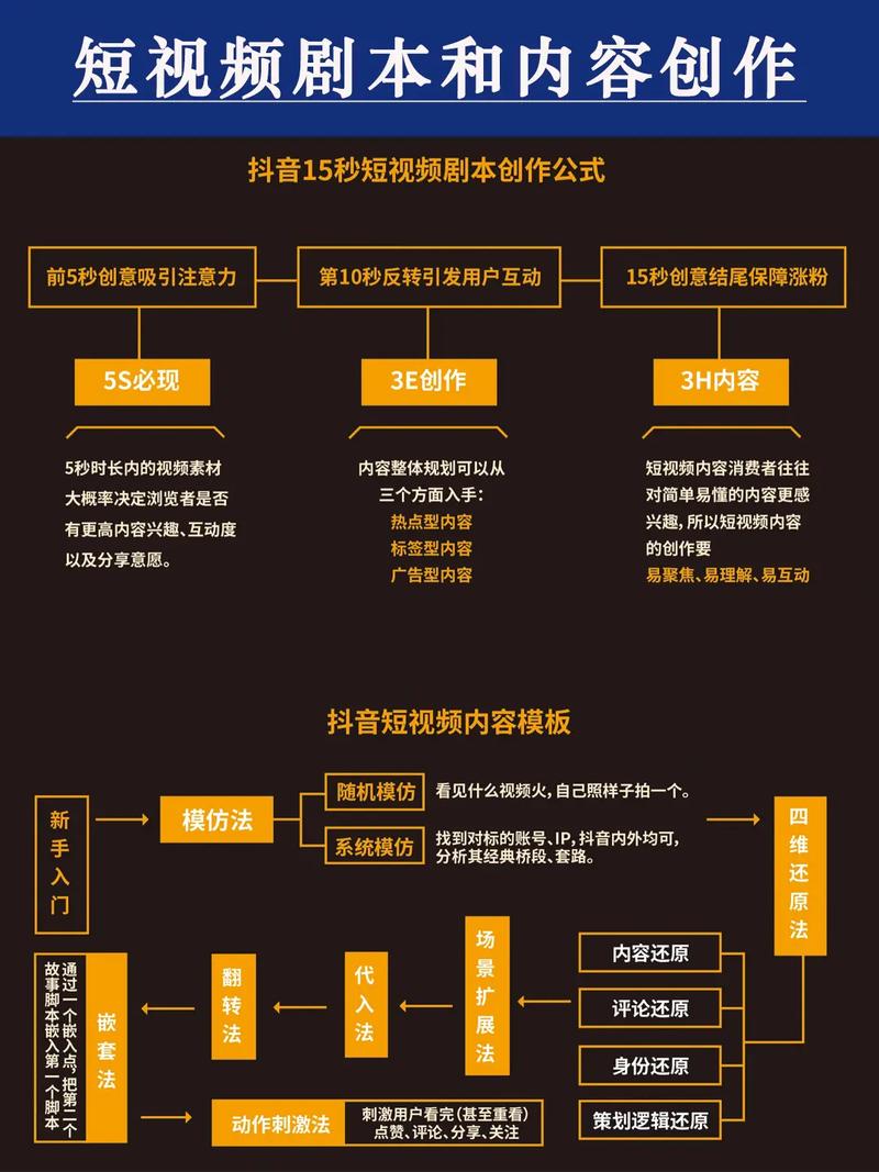 短视频内容制作技巧，如何制作抖音双击内容？