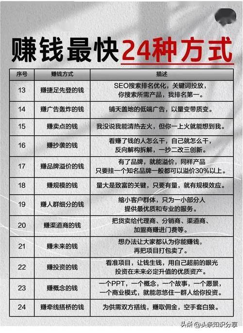 电脑大神的高招，用电脑赚钱的绝招