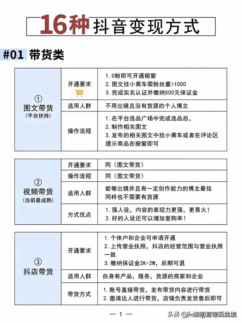 抖音商城，流量获取的秘密