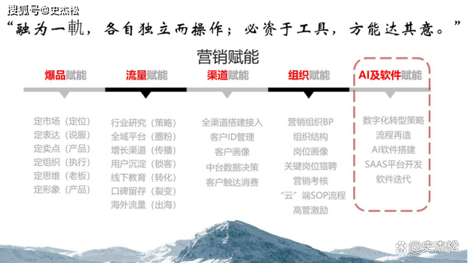 8大营销能力清单，助力精准流量增长