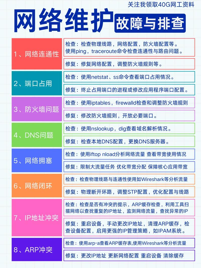 如何安全有效地进行石家庄电脑的日常维护和故障排除