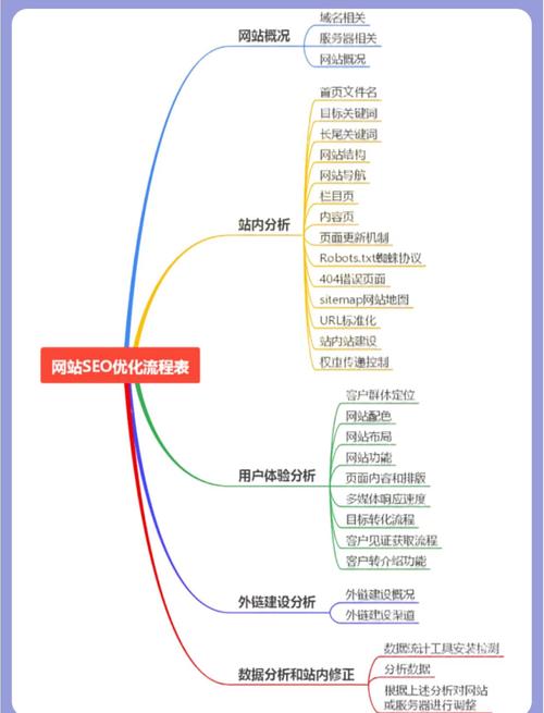 手机网站SEO优化的1分钟指南
