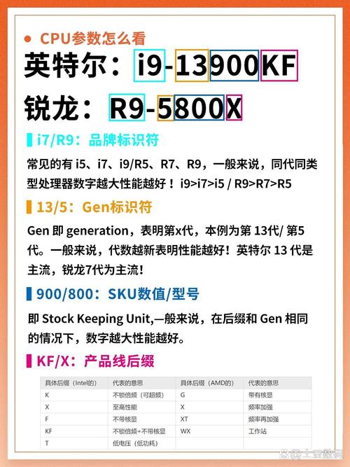 配置3块电脑主机，从选择到完善，everything you need to know