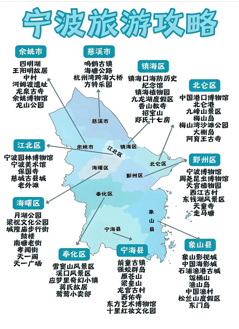 宁波的网络营销指南，从城市概况到旅游路线