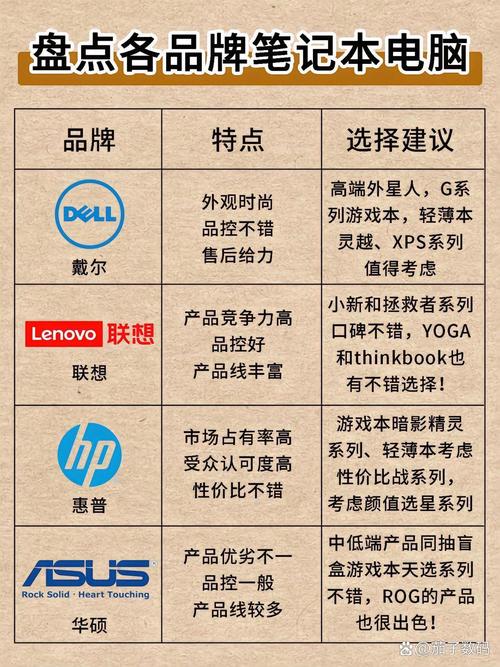 选择家里电脑，别犹豫，宏基笔记本与各种类型电脑的对比指南
