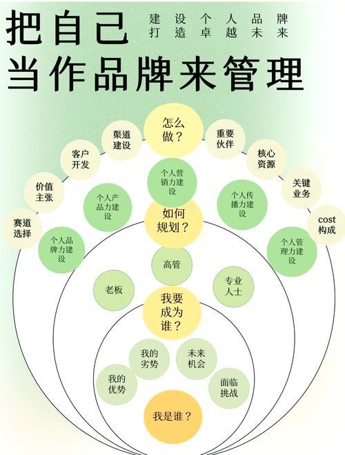 做企业网站，提升品牌价值的三大关键