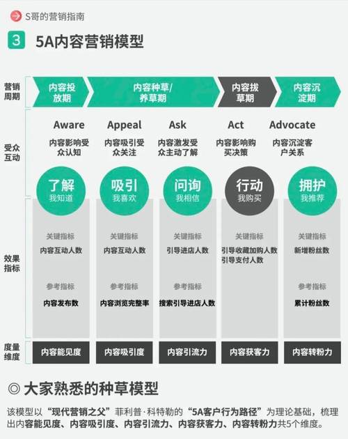 营销特征分析，从基础到未来