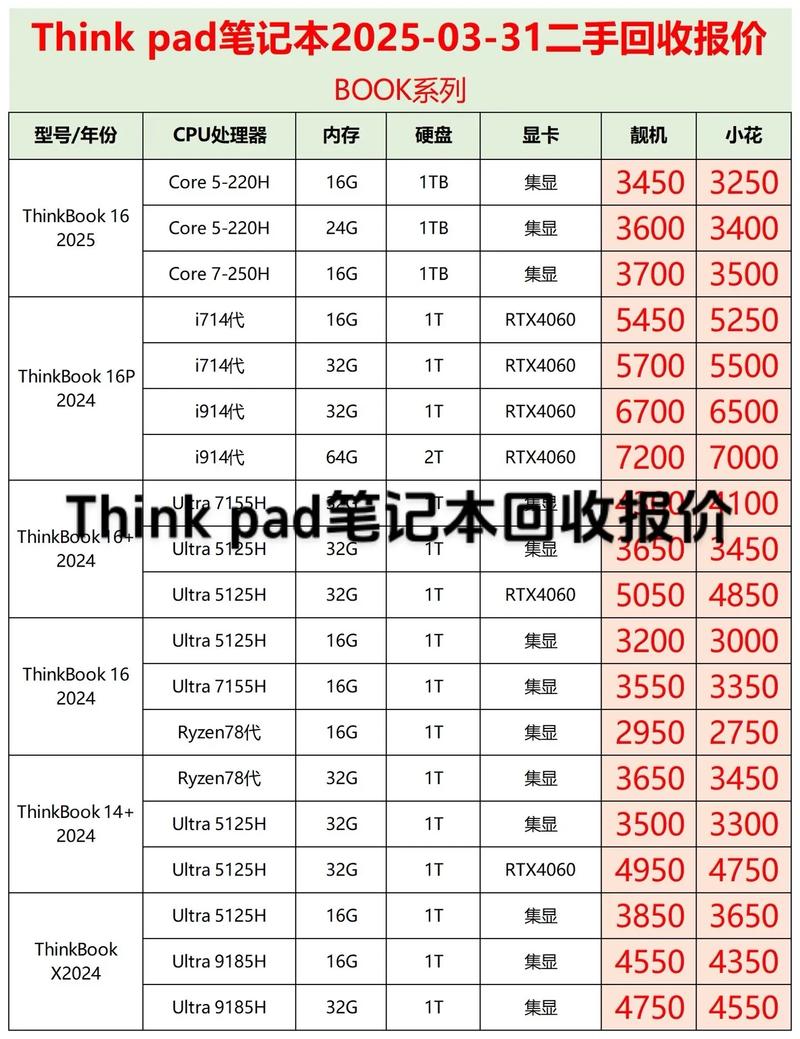 产品介绍,青岛二手电脑