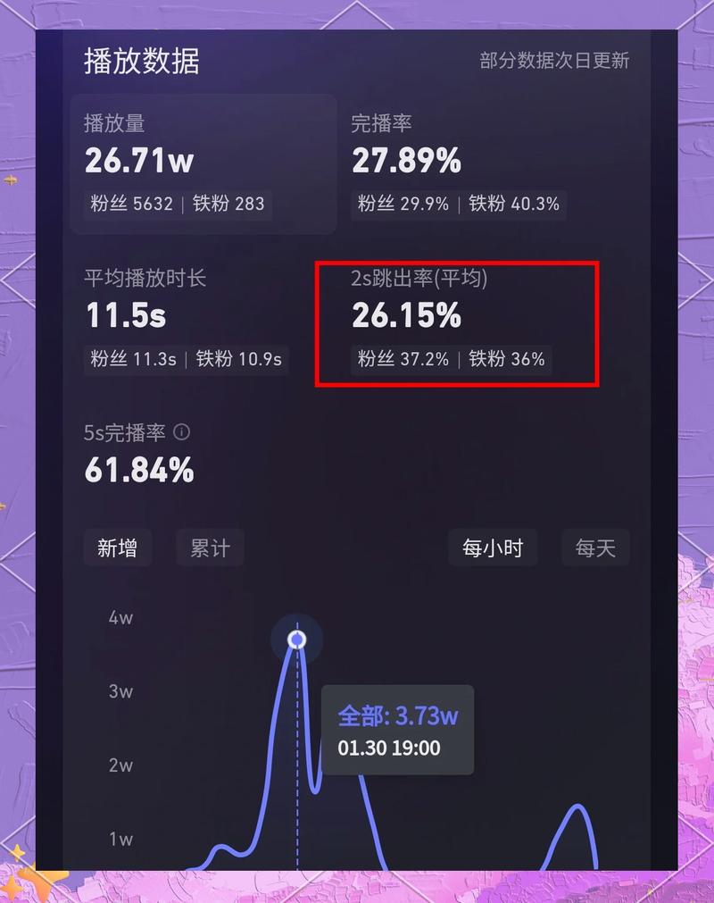 抖音秒业务平台，轻松赚取高点击率