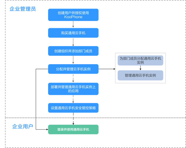 青海网络公司服务电话使用指南,功能、操作与维护