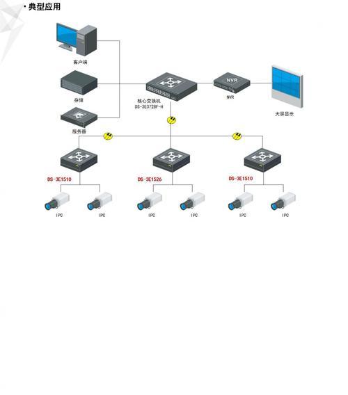 公司网络类型有哪些类型