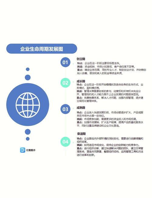一、企业的背景与发展需求