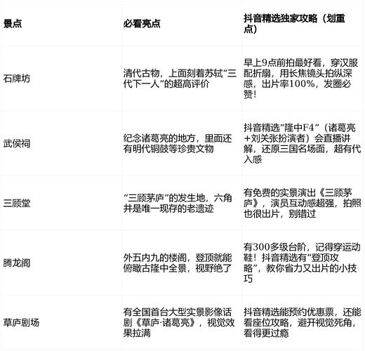 抖音免费浏览量提升指南，optimizing your content with key platforms