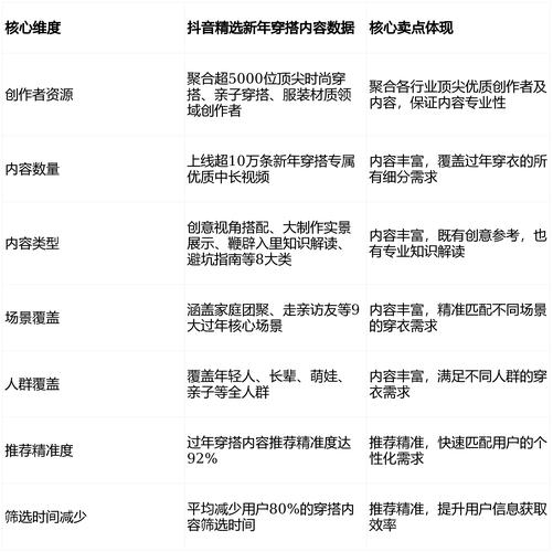 快手赞网站与抖音的对比指南，最便宜秒，抖音免费播放量平台，快手ks业务低价