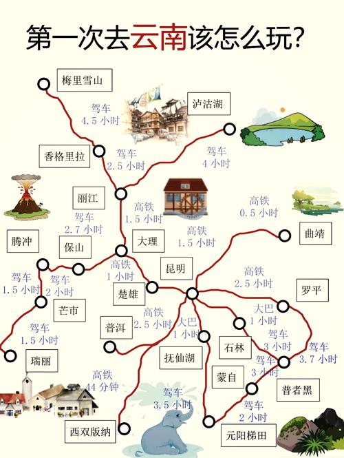 从丽江到网络，如何轻松通勤？交通优化指南