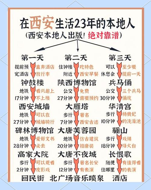 西安疫情，从起源到应对指南