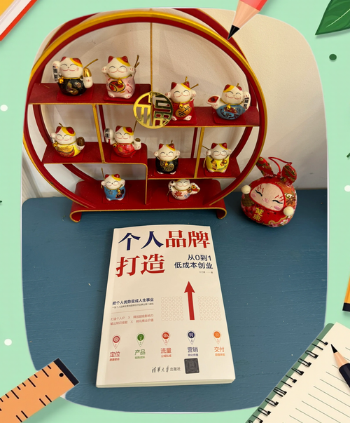 打造个人品牌,custom-built网站的最佳实践