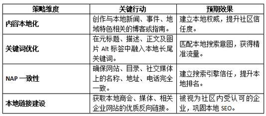 如何打造金山专业网站？专业-built的策略与实践