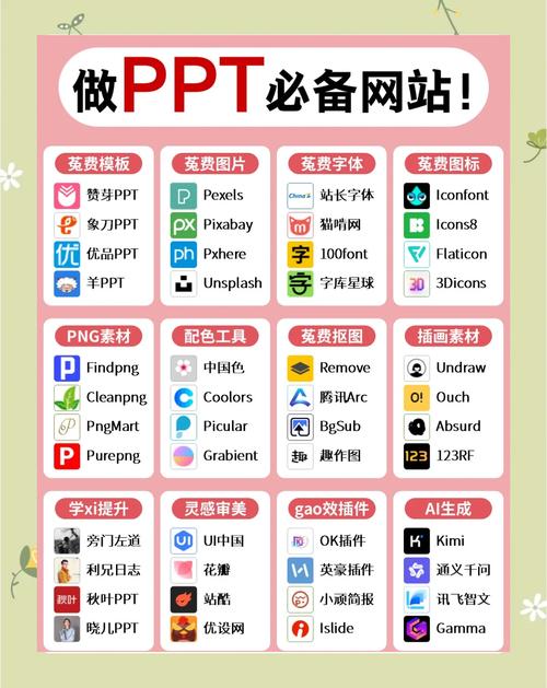 如何选择合适的网站类型