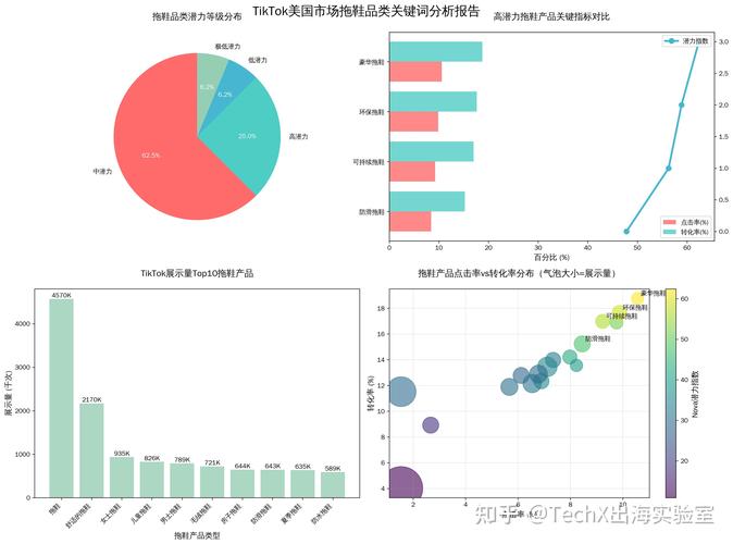 1.利用社交媒体的促销策略