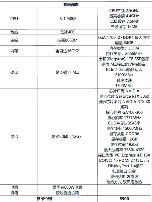 1万5电脑配置指南