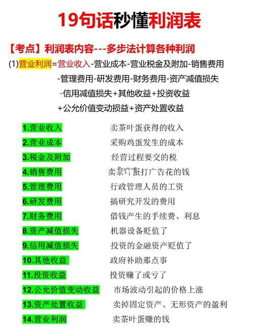 让利润飞往远方，如何通过获取内容提升利润