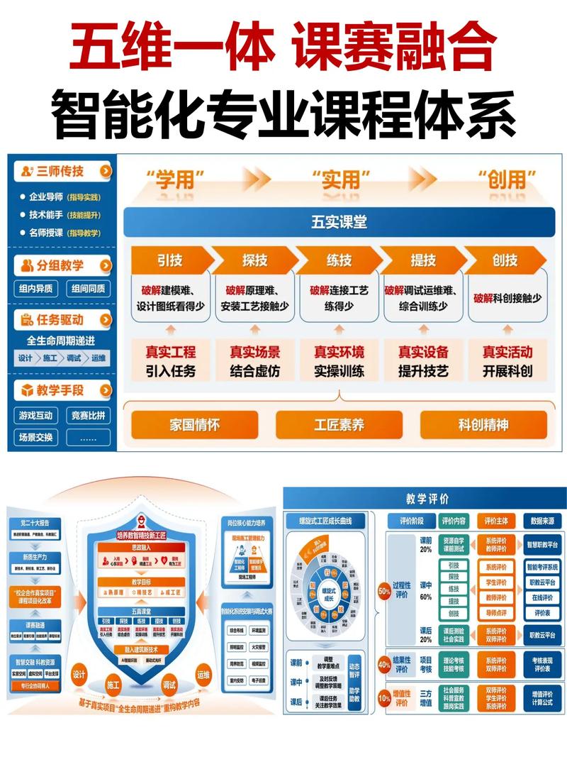 学建的必修课，从基础到实战