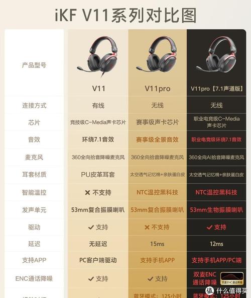 4核电脑价格指南与无线上网技巧