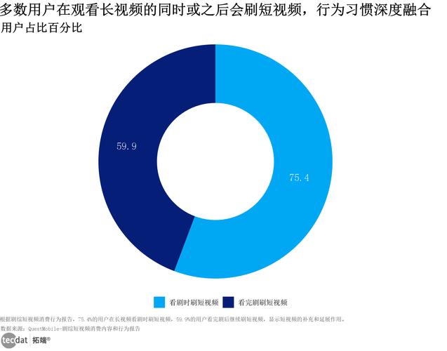 短视频平台用户数增长分析与运营策略