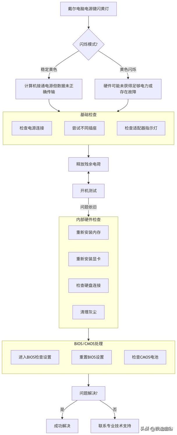 电脑电源故障全解析，从排查到解决