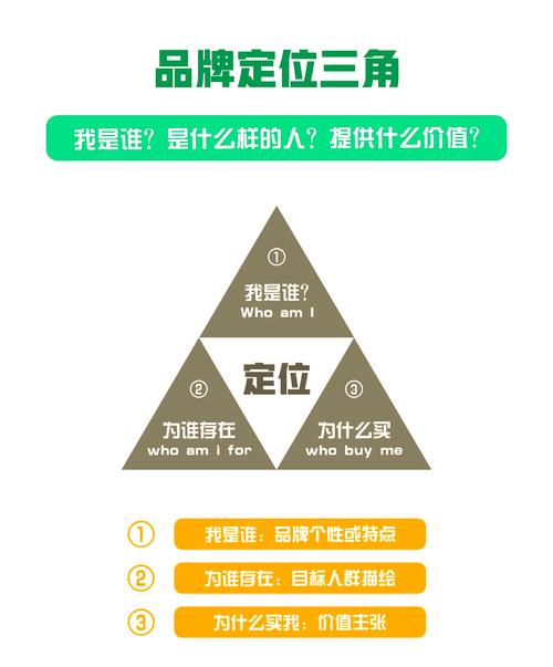 什么是网络营销定位？你的品牌如何定位才能脱颖而出？