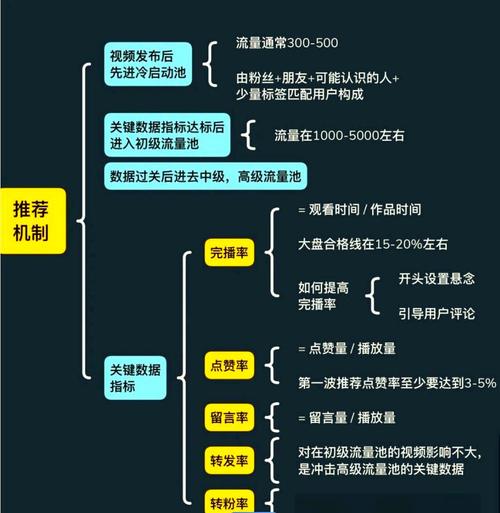 快手与抖音，超级社交平台推荐