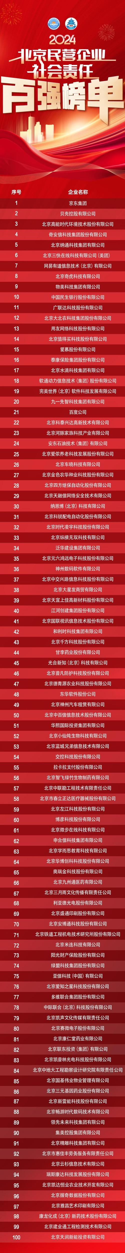 北京本地化建设公司排名与推荐