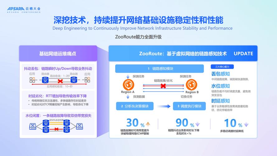 如何高效进行网络优化?