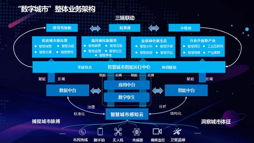 湖州建设数字化转型,构建未来城市的数字基础设施
