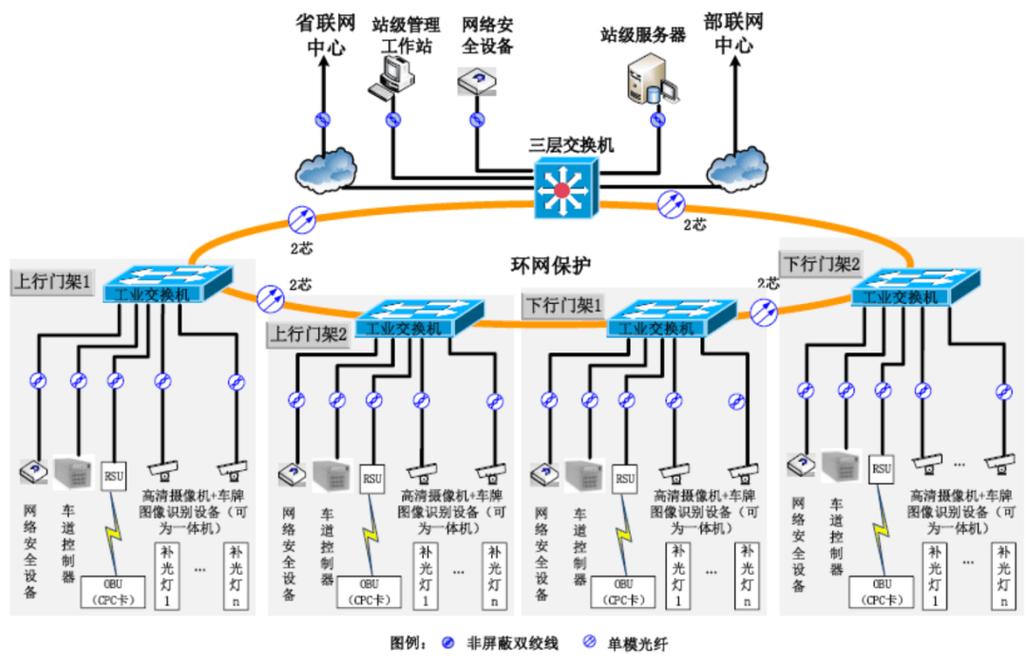 网络技术建设，构建高效协作的网络环境