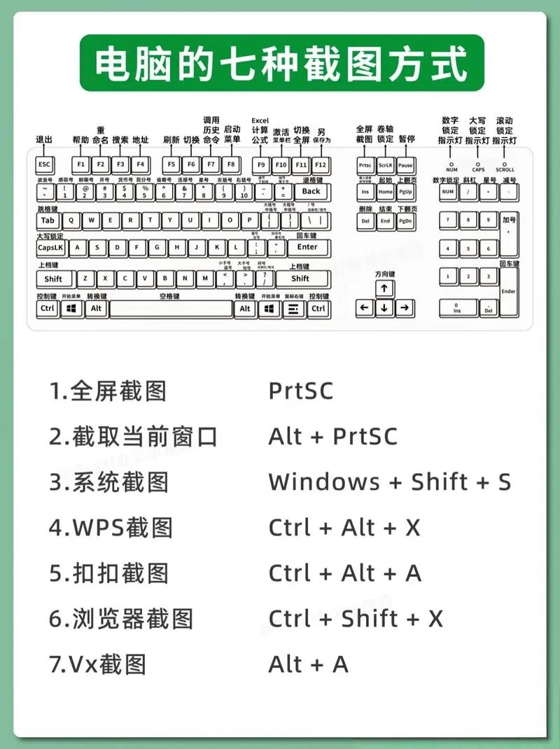 电脑上截图按哪个键