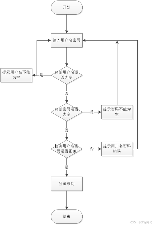 微信电脑版登录流程全解析