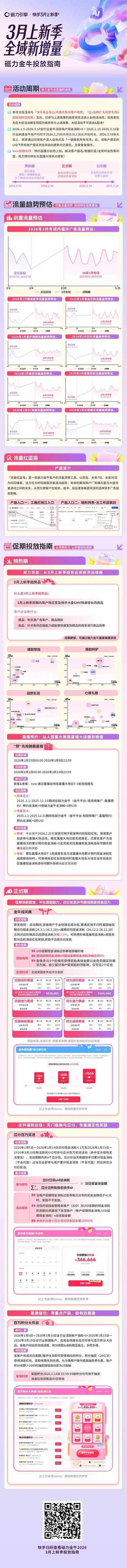 快手刷赞与业务优化，你必须知道的高效运营指南