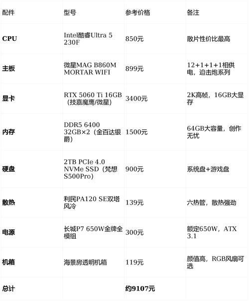 4K游戏配置指南，从硬件到实际体验