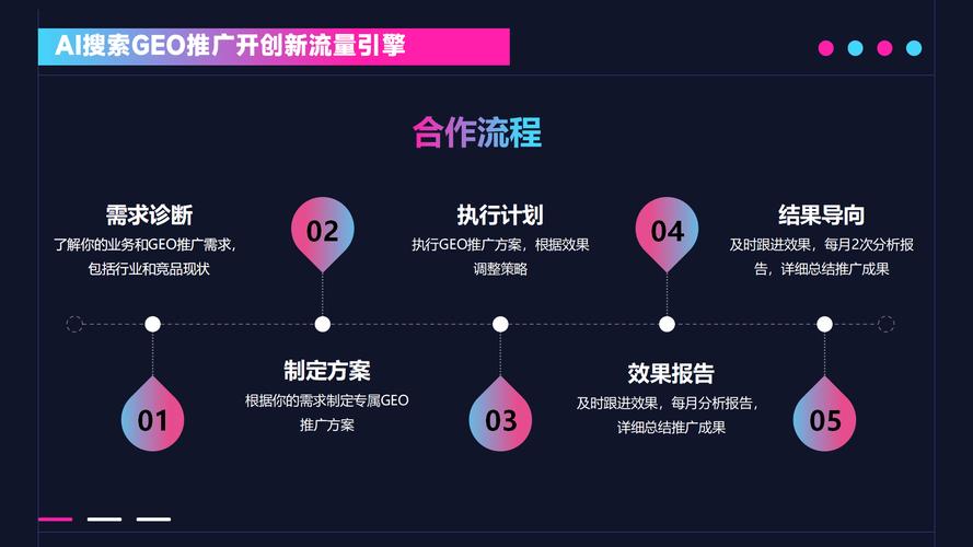 SEO优化与南联网站推广，从选题到实施