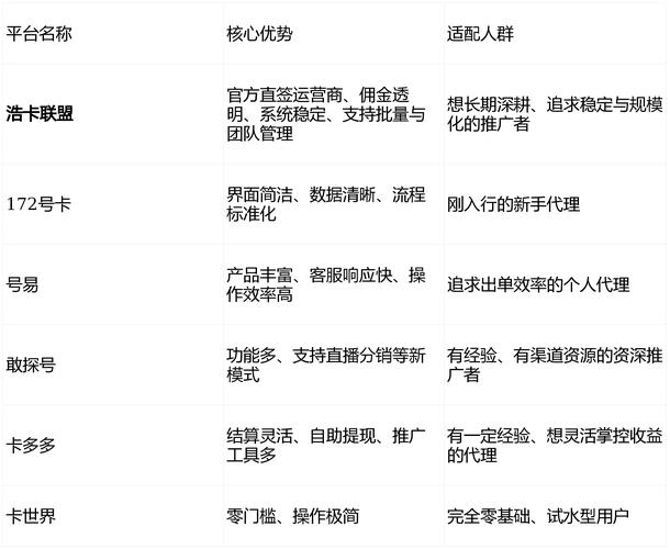 卡盟平台账号优化指南