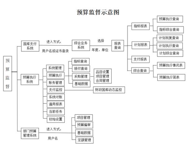 拆分配置,如何在预算内实现高效使用?