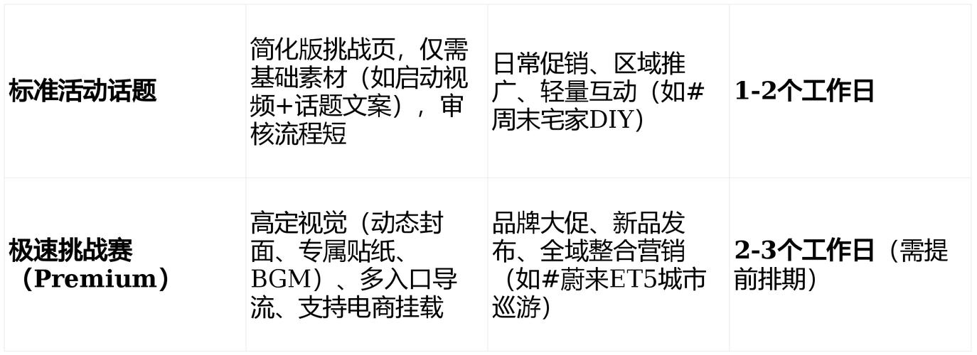 如何在刷赞平台上找到高质量的抖音内容，推荐策略与代刷指导